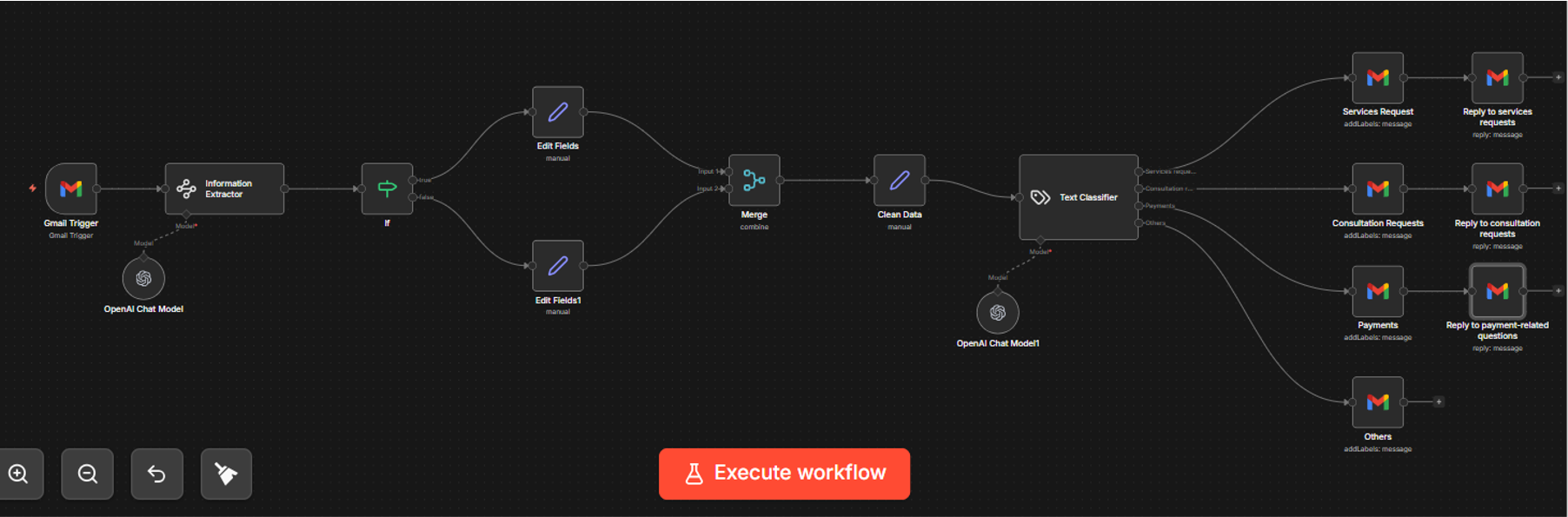 AI Automation to Manage and Classify Gmail