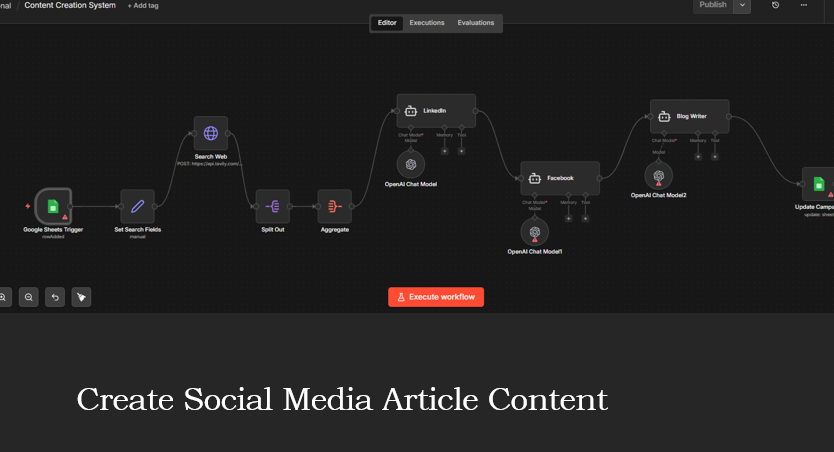 Automated Social Media Article Content Creation Workflow