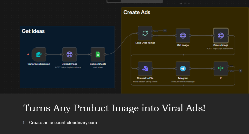 Turns Any Product Image into Viral Ads Workflow